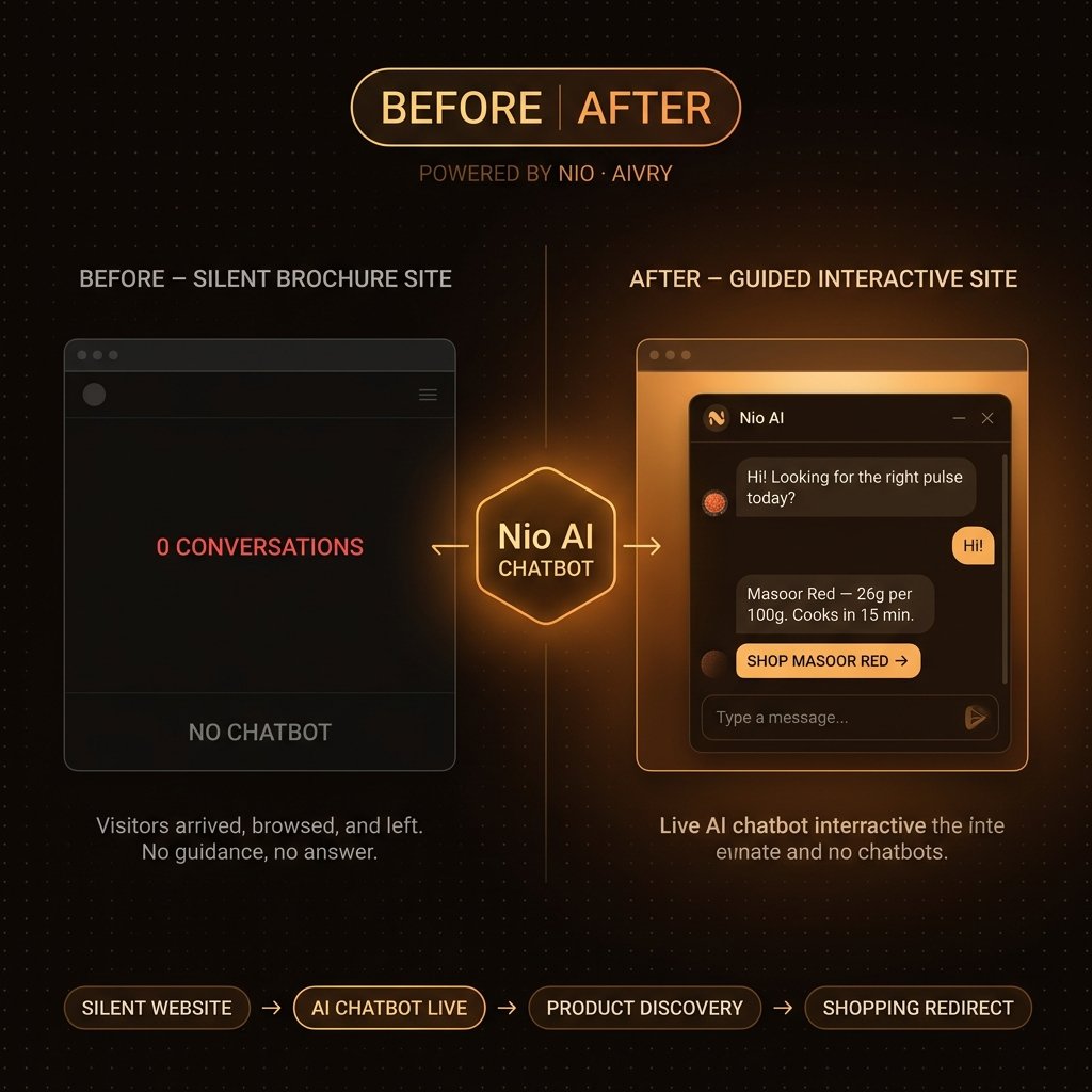 Turning a Silent FMCG Website into an Interactive Product Guide
